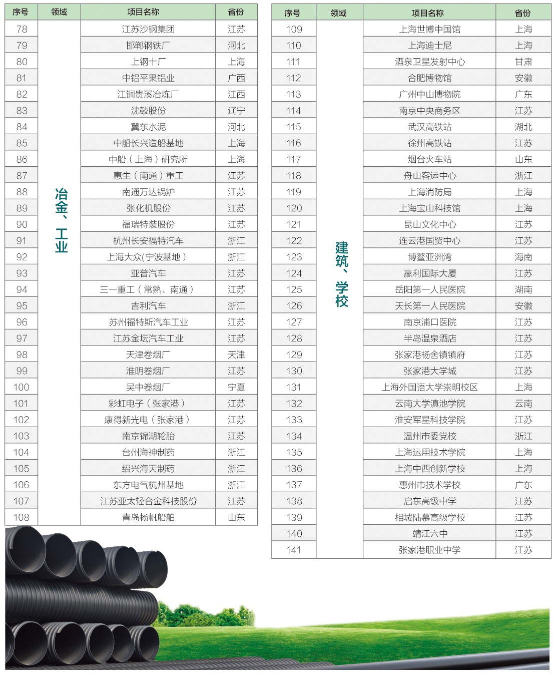 業績一（yī）覽